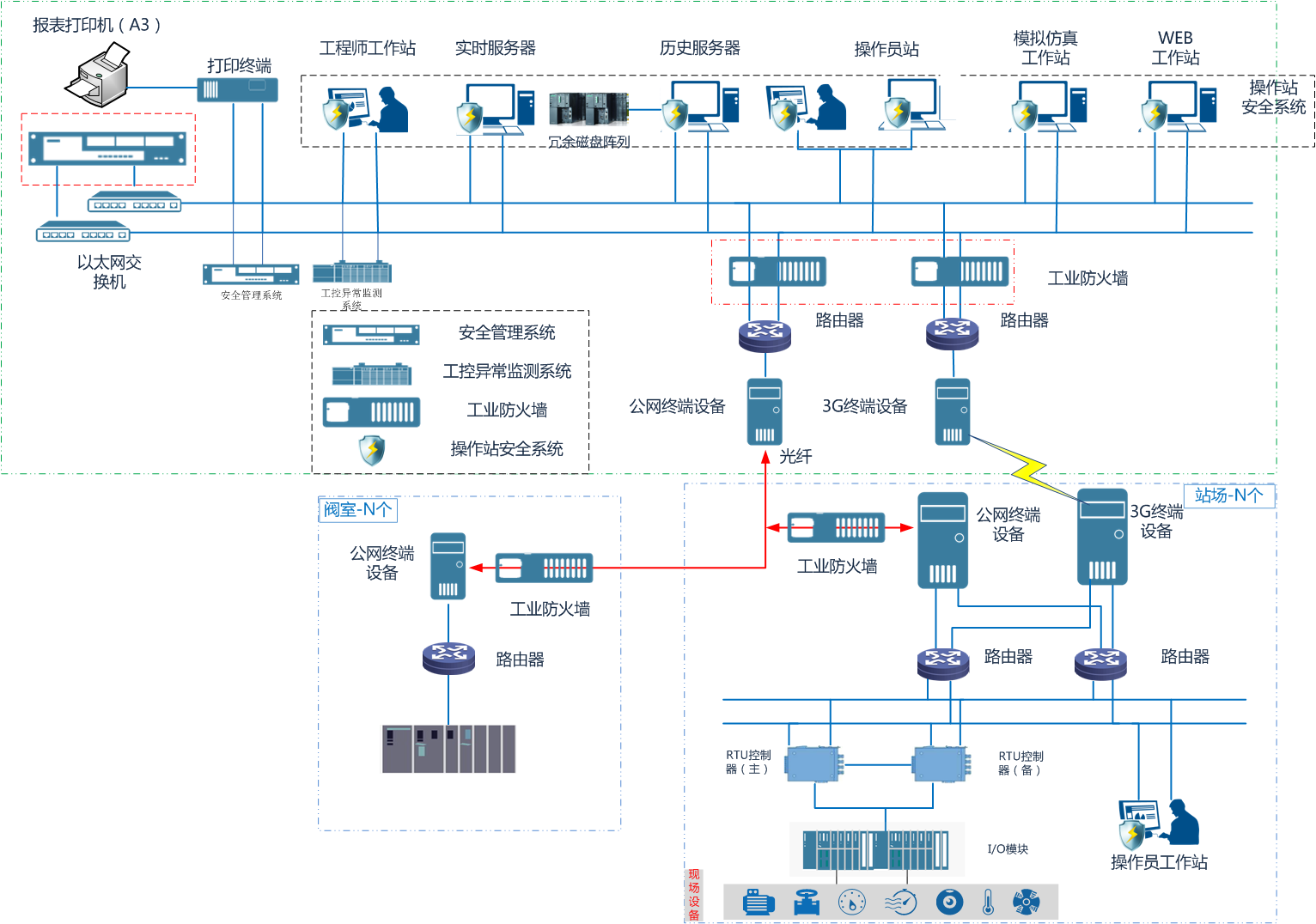 c7c7����ƽ̨(�й���)��¼�������