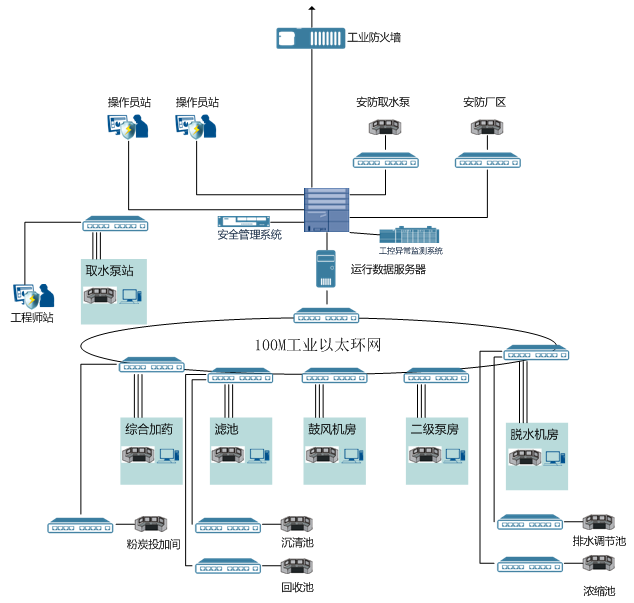 c7c7����ƽ̨(�й���)��¼�������