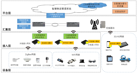 c7c7����ƽ̨(�й���)��¼�������