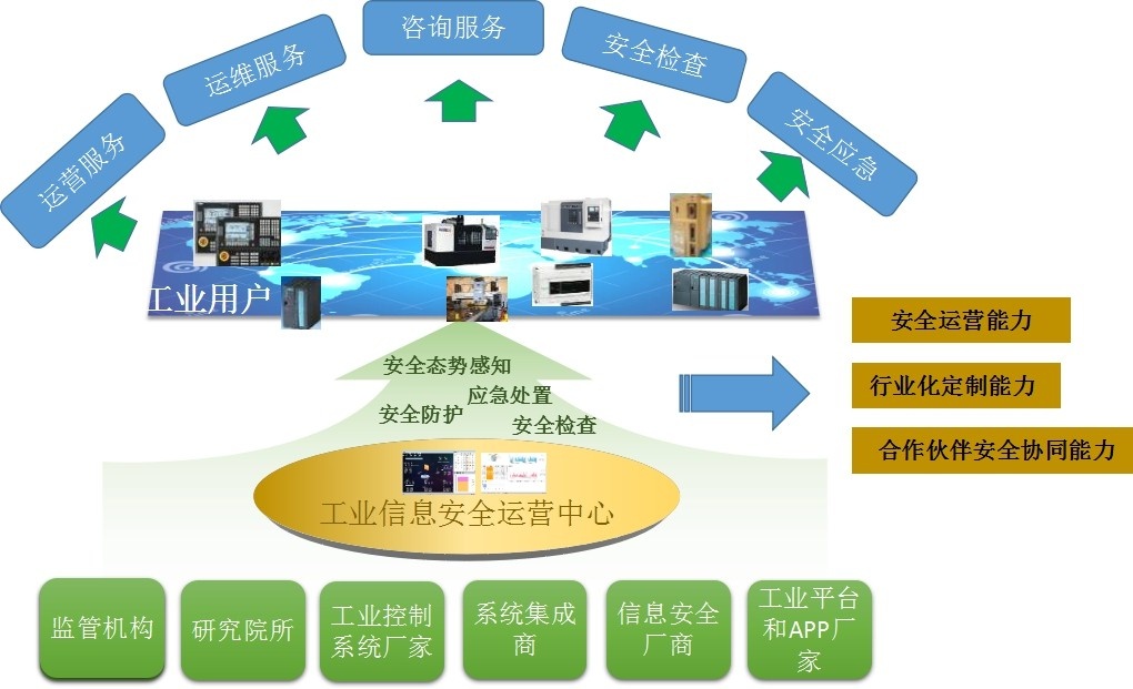 c7c7����ƽ̨(�й���)��¼�������