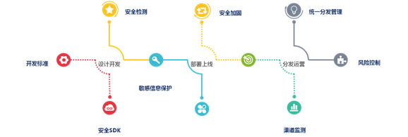 c7c7����ƽ̨(�й���)��¼�������