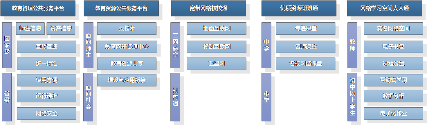 c7c7����ƽ̨(�й���)��¼�������