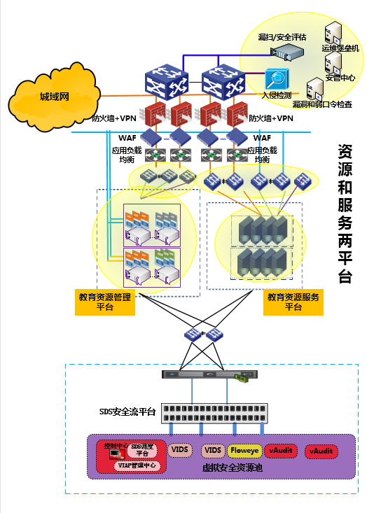 c7c7����ƽ̨(�й���)��¼�������