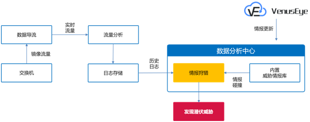 ��в�鱨����-��в�鱨��Դ