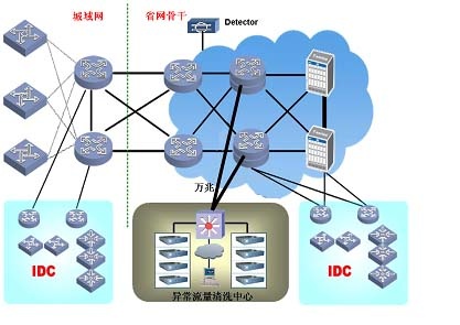 c7c7����ƽ̨���ܾ�Ч��ϵͳ