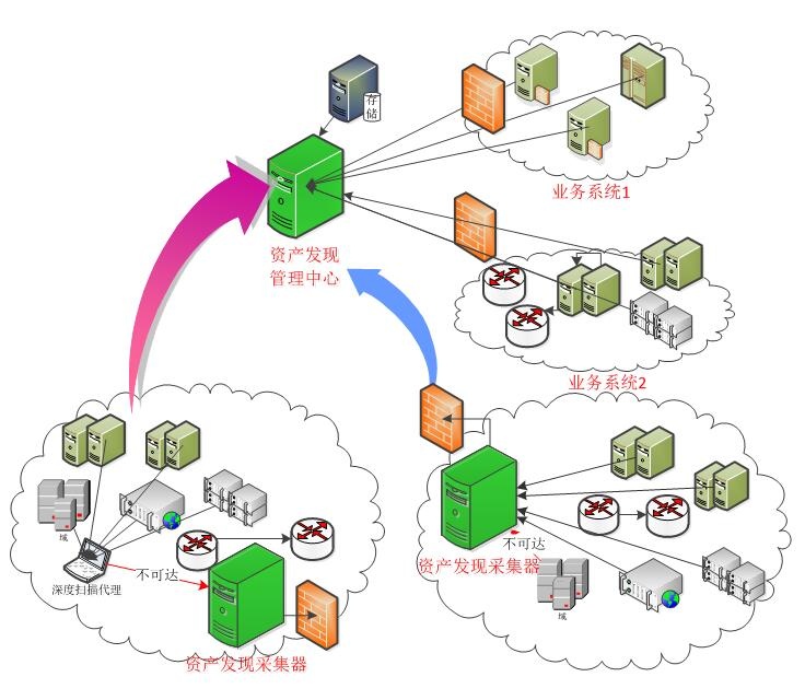 c7c7����ƽ̨(�й���)��¼�������