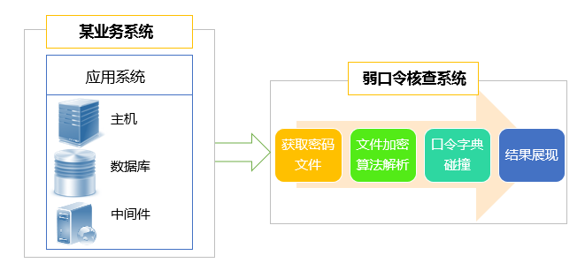 c7c7����ƽ̨(�й���)��¼�������