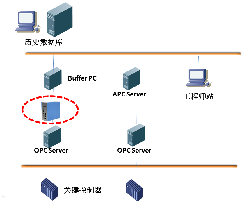 c7c7����ƽ̨(�й���)��¼�������