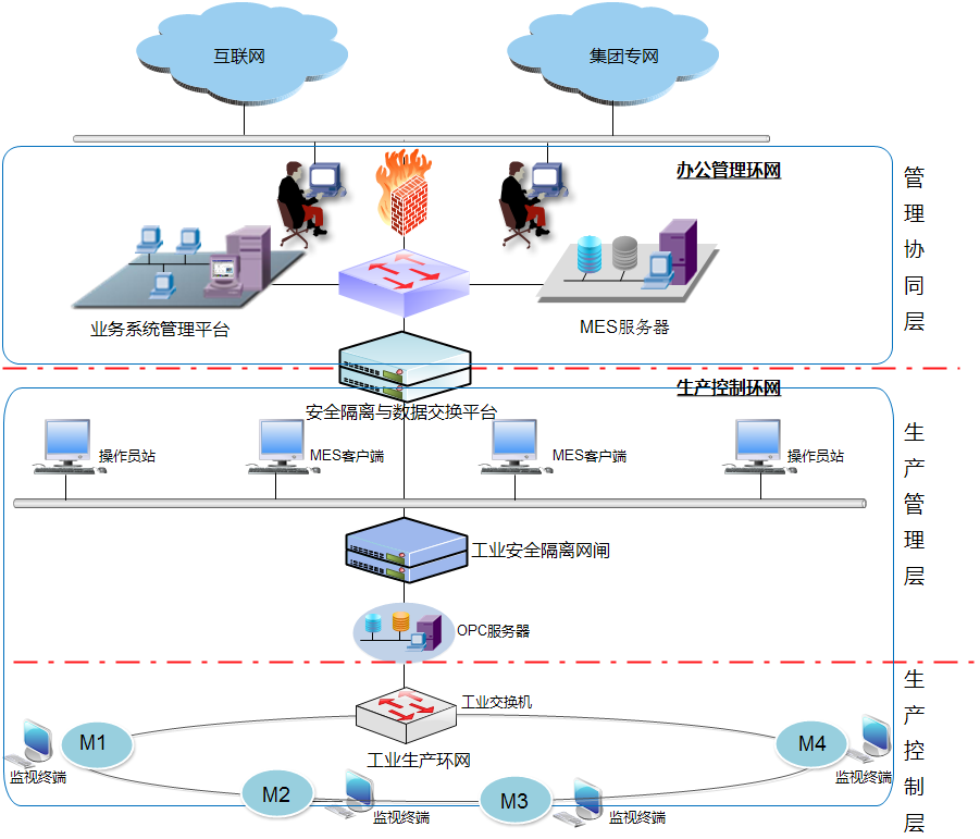 c7c7����ƽ̨(�й���)��¼�������