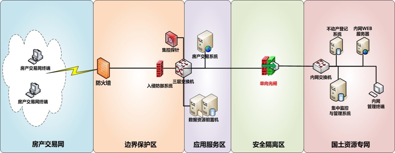 c7c7����ƽ̨�����բ