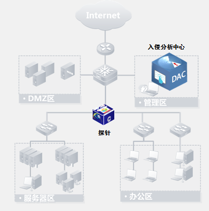 ���������������ļ��ϵͳ