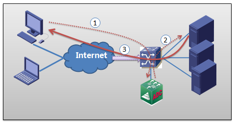 Ӧ�ý�������ϵͳ-��·����͸������