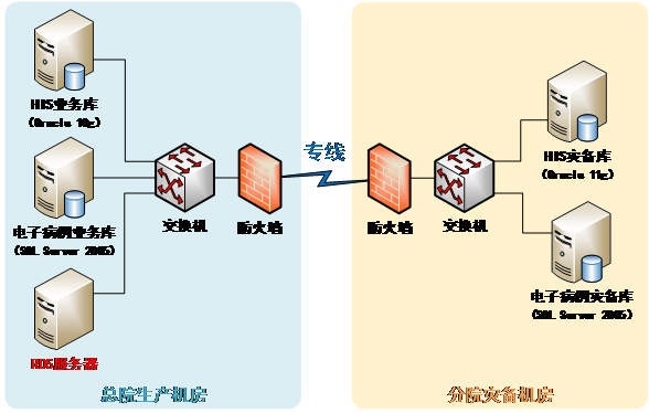 ����ʵʱ���ݿ�ͬ��ϵͳ-���ݿ������ȱ�