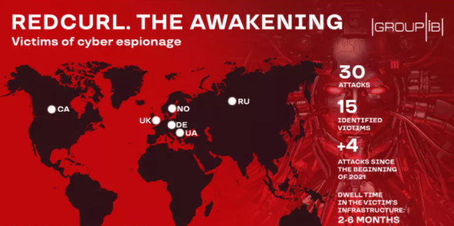 RedCurl�Ż�ع����������µĹ���Ŀ���漰���и�ҵ.png