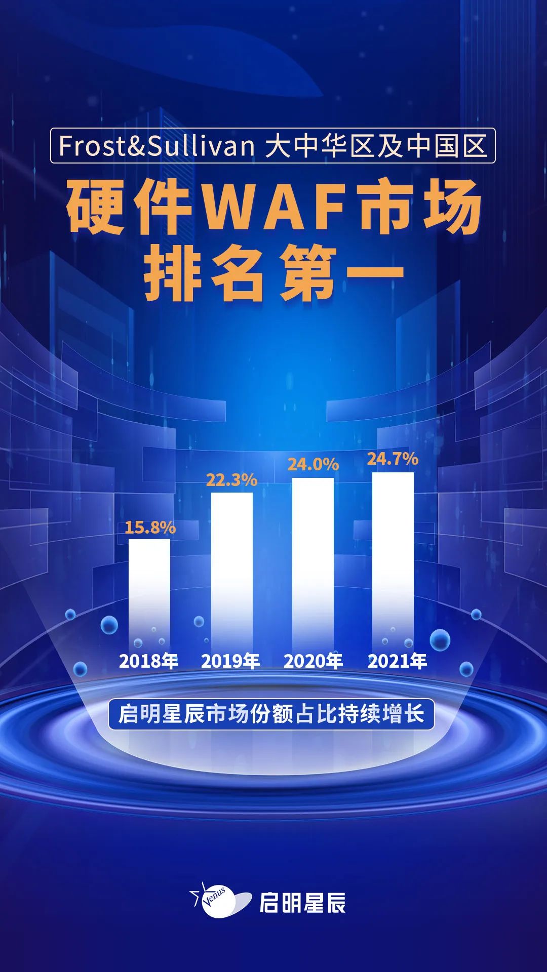 �г�������һ