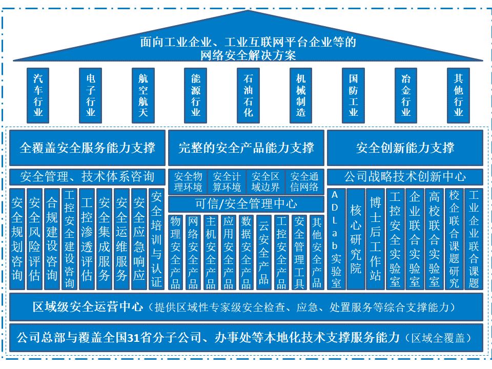 c7c7����ƽ̨(�й���)��¼�������