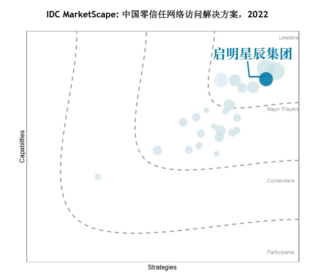 c7c7����ƽ̨(�й���)��¼�������