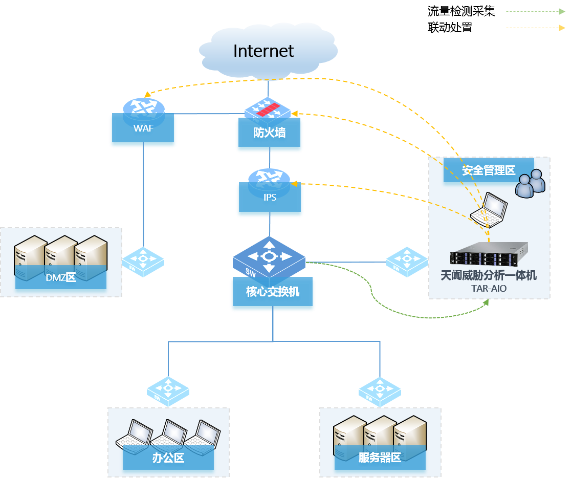 c7c7����ƽ̨(�й���)��¼�������