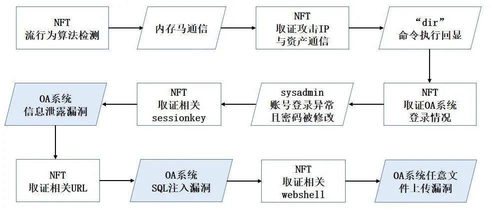 c7c7����ƽ̨(�й���)��¼�������