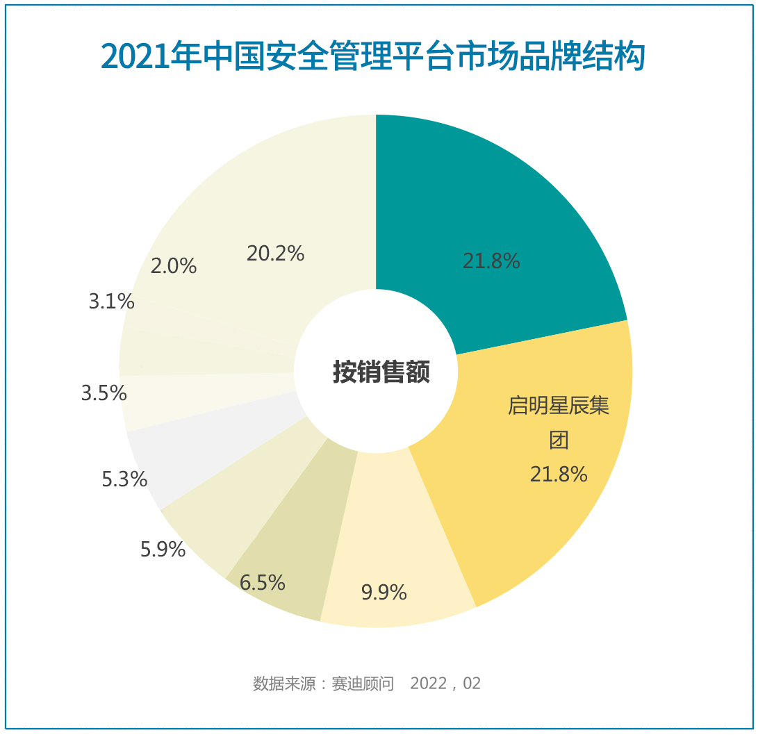 c7c7����ƽ̨(�й���)��¼�������