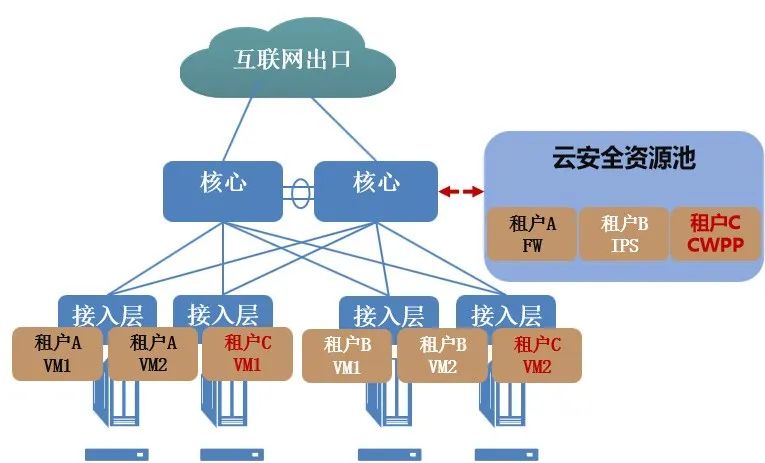 c7c7����ƽ̨(�й���)��¼�������