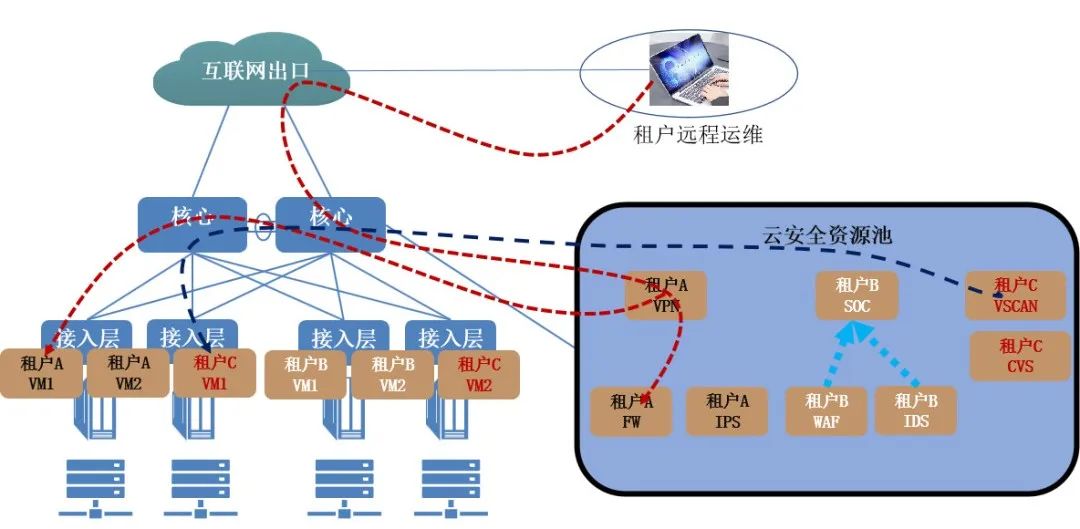 c7c7����ƽ̨(�й���)��¼�������