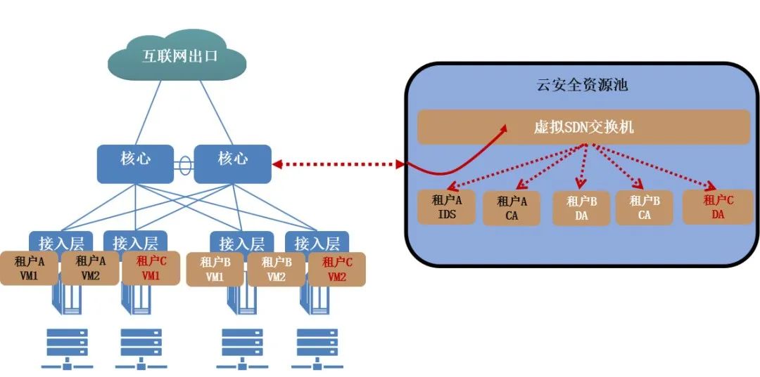 c7c7����ƽ̨(�й���)��¼�������