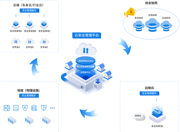 c7c7����ƽ̨(�й���)��¼�������