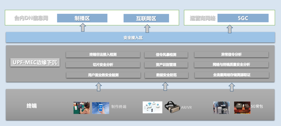 c7c7����ƽ̨(�й���)��¼�������