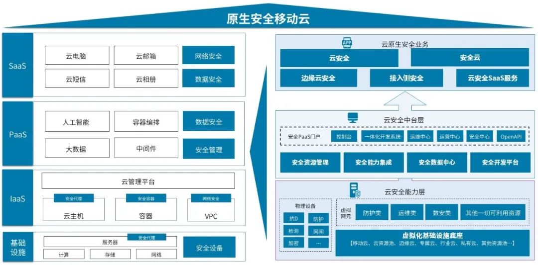 c7c7����ƽ̨(�й���)��¼�������