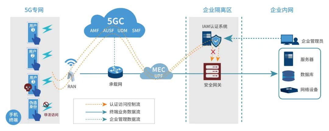 c7c7����ƽ̨(�й���)��¼�������