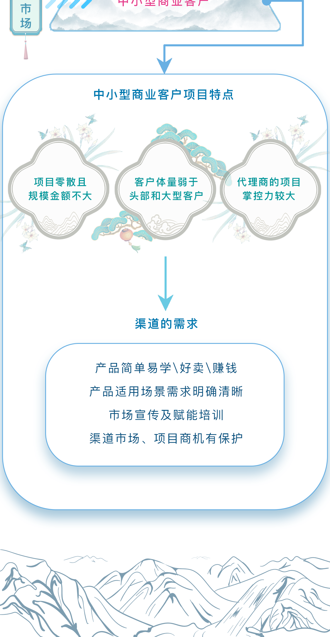 c7c7����ƽ̨(�й���)��¼�������