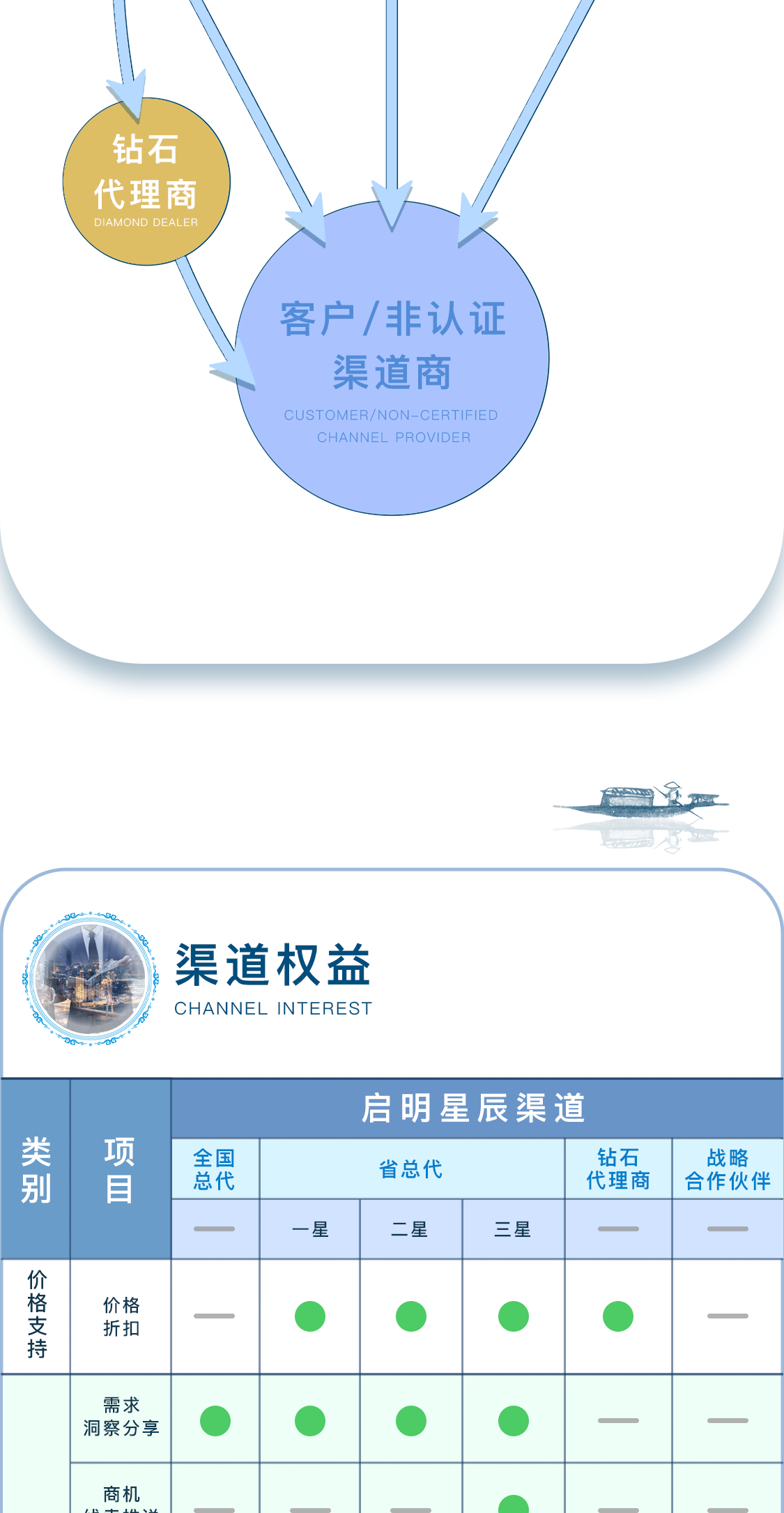 c7c7����ƽ̨(�й���)��¼�������