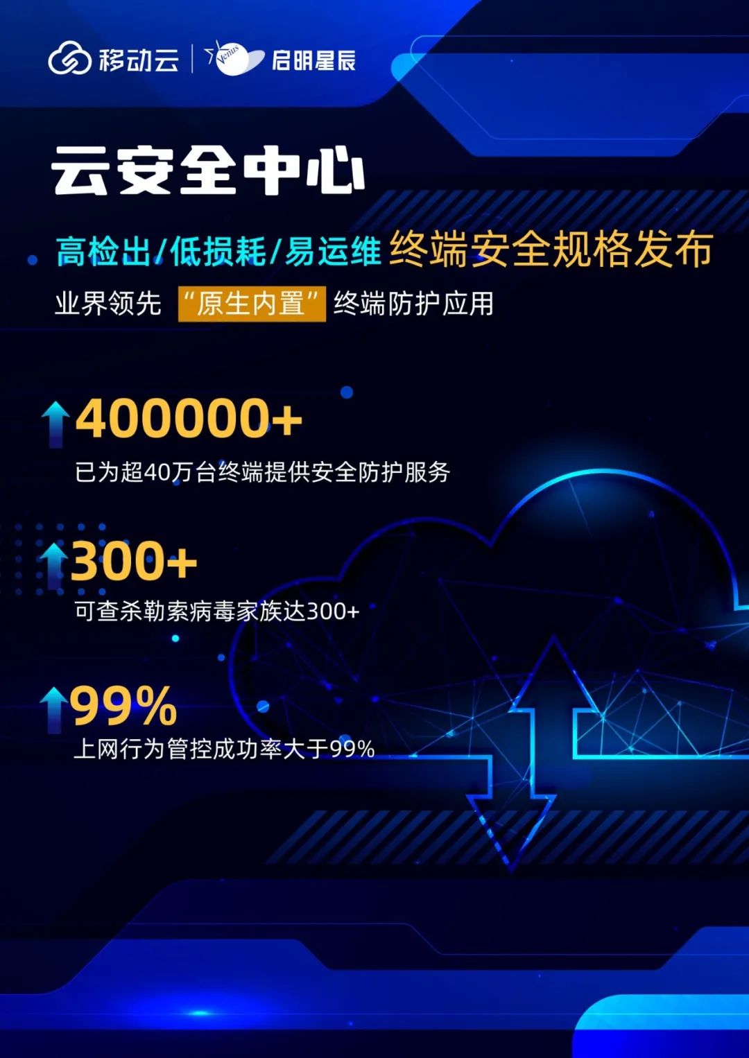 c7c7����ƽ̨(�й���)��¼�������