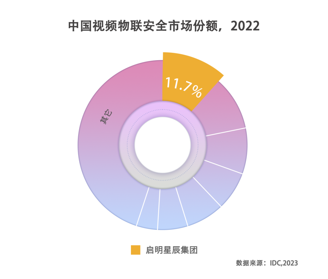 c7c7����ƽ̨(�й���)��¼�������