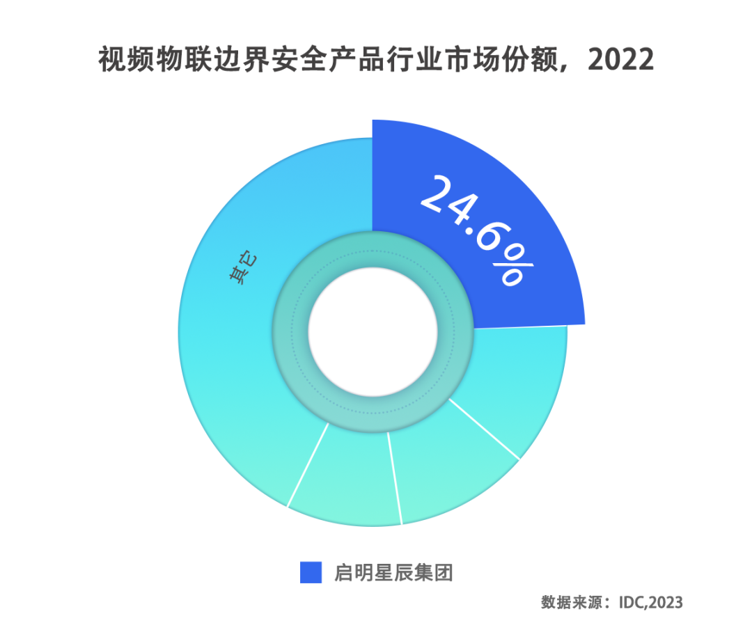 c7c7����ƽ̨(�й���)��¼�������