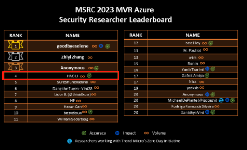 c7c7����ƽ̨(�й���)��¼�������