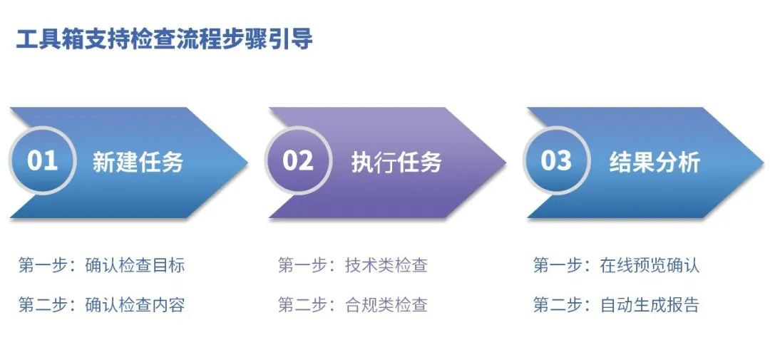 c7c7����ƽ̨(�й���)��¼�������