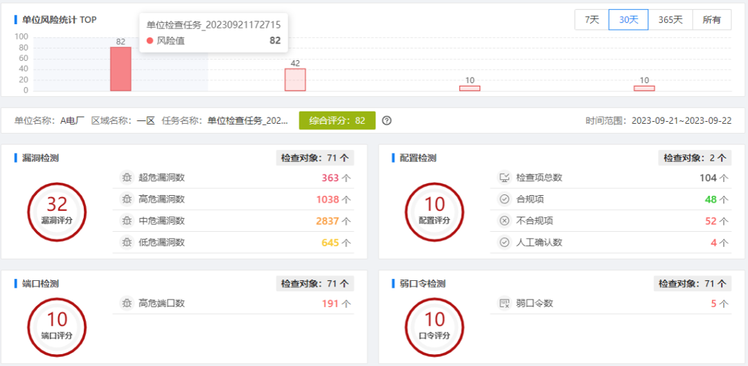 c7c7����ƽ̨(�й���)��¼�������