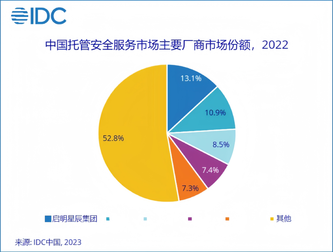 c7c7����ƽ̨(�й���)��¼�������