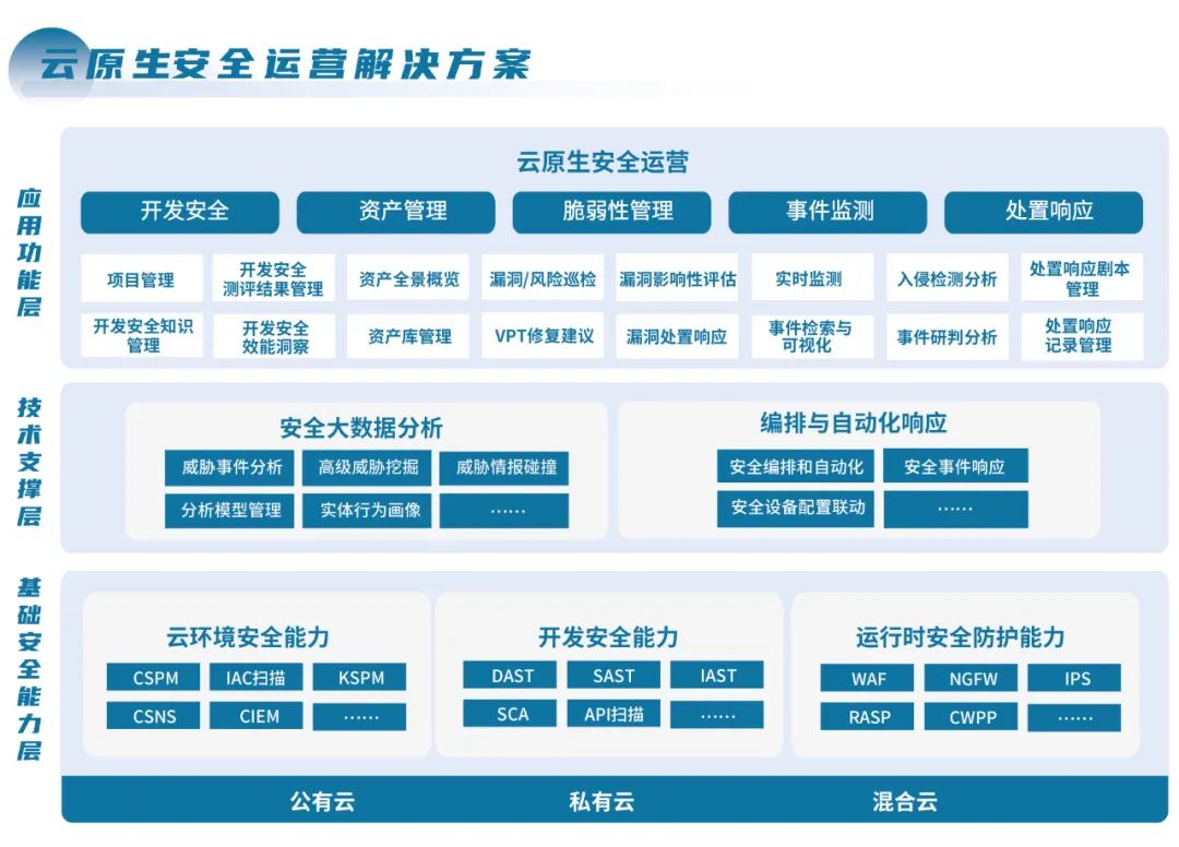 c7c7����ƽ̨(�й���)��¼�������