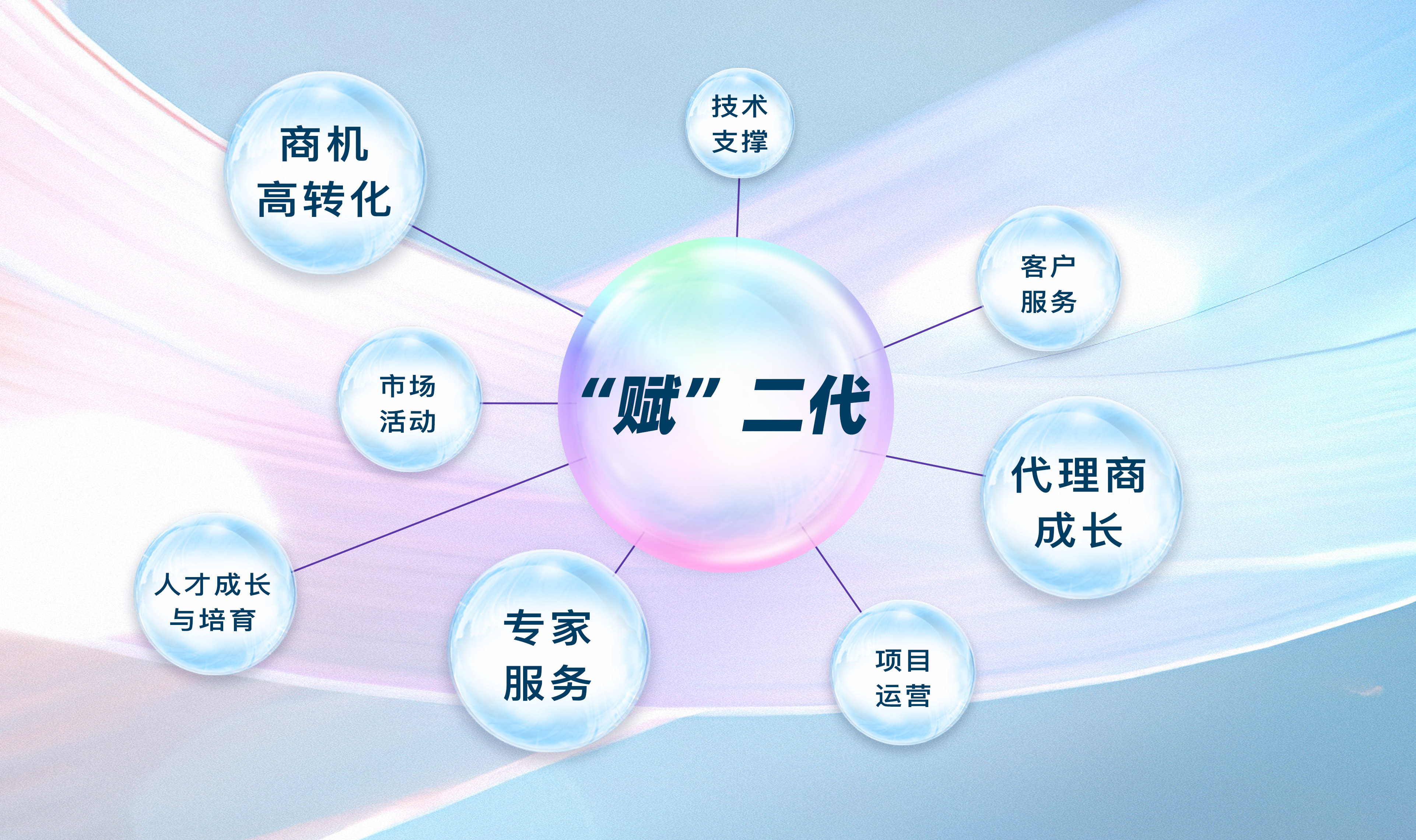 c7c7����ƽ̨(�й���)��¼�������