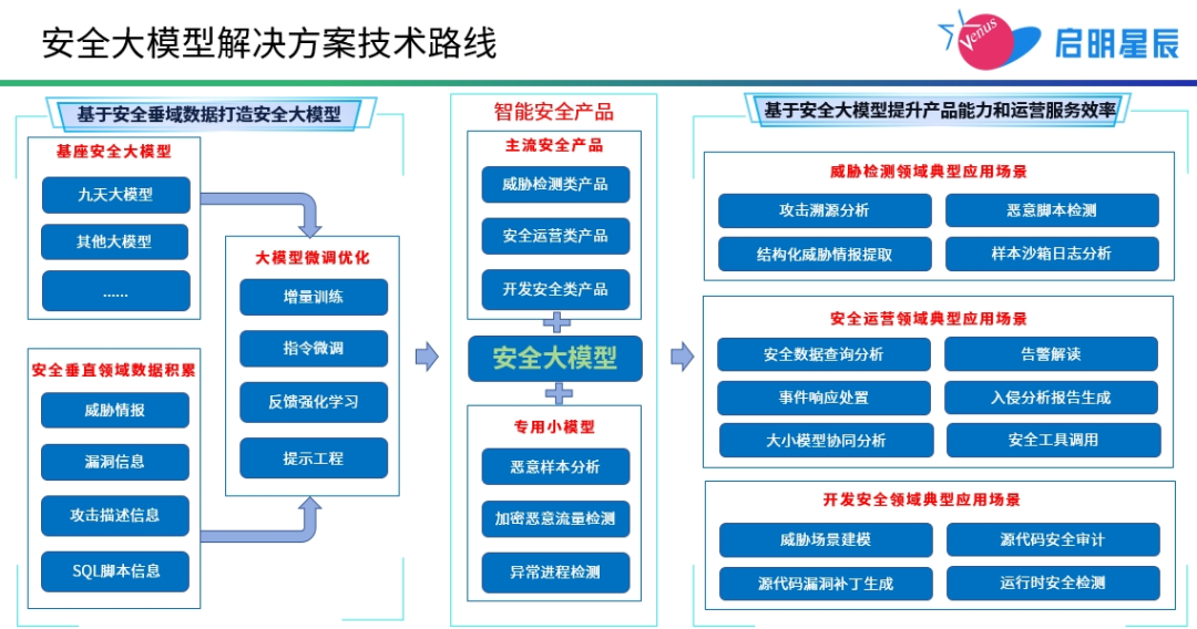 c7c7����ƽ̨(�й���)��¼�������