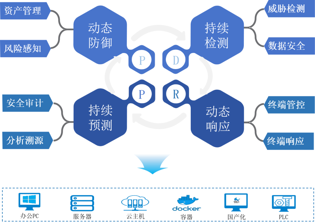 c7c7����ƽ̨(�й���)��¼�������