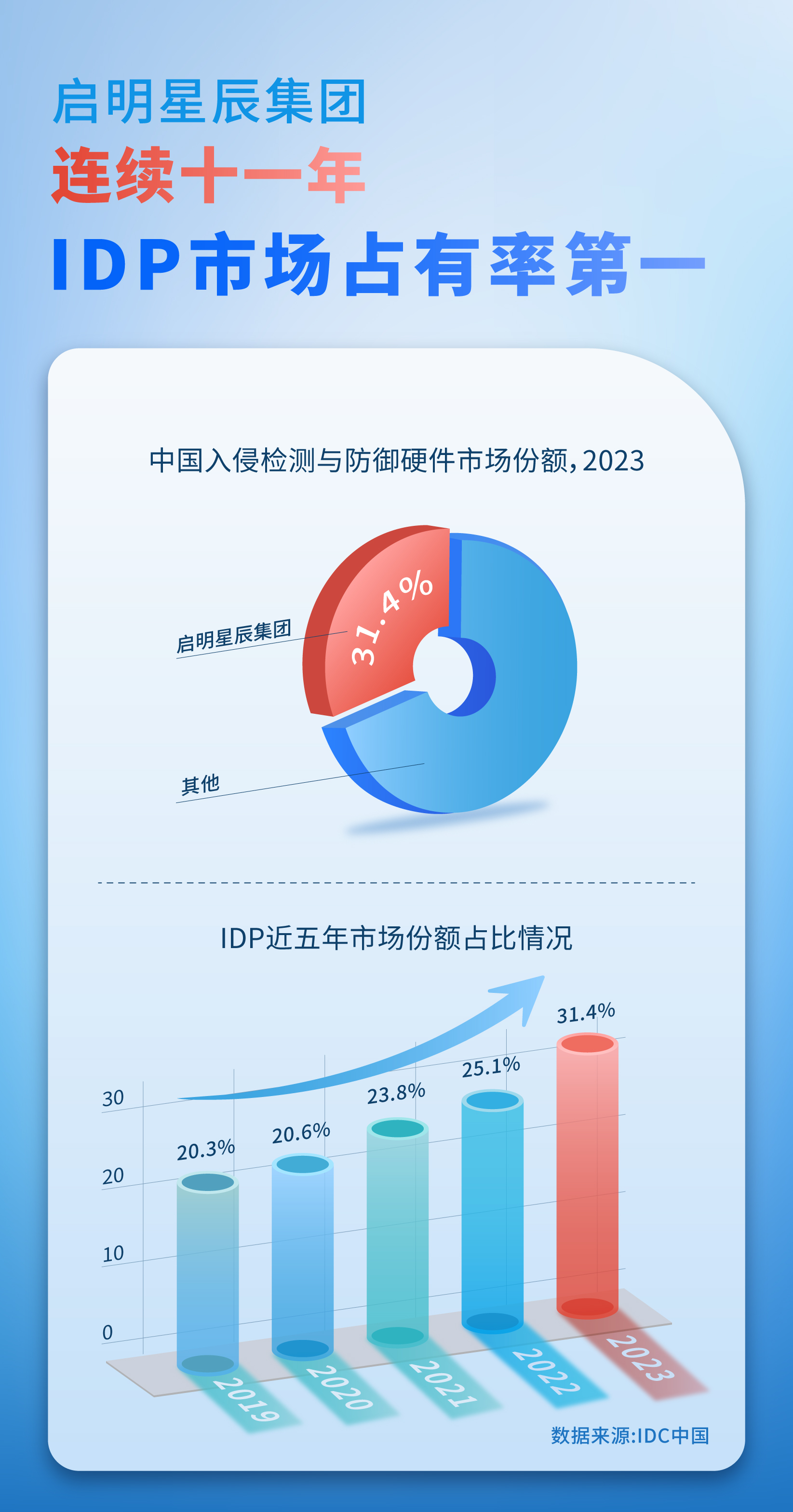 c7c7����ƽ̨(�й���)��¼�������