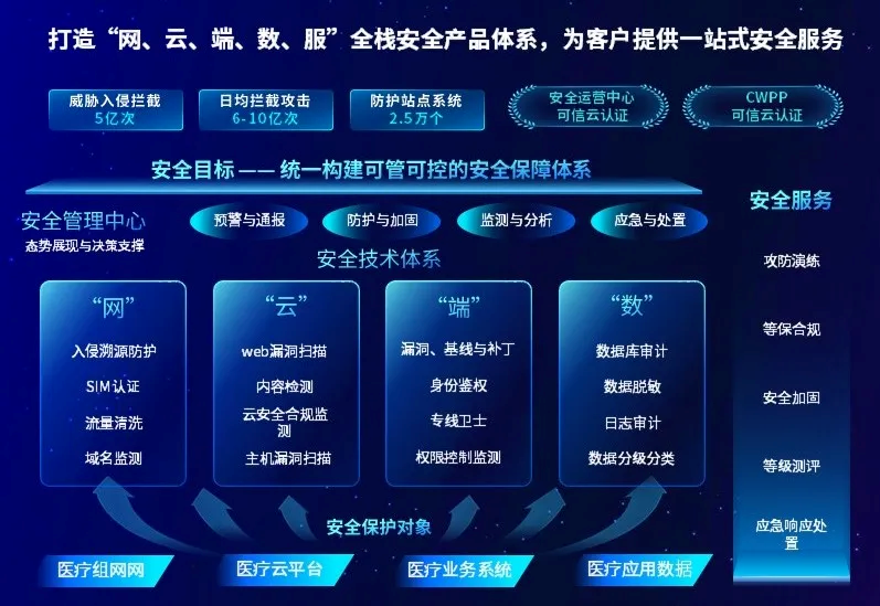 c7c7����ƽ̨(�й���)��¼�������