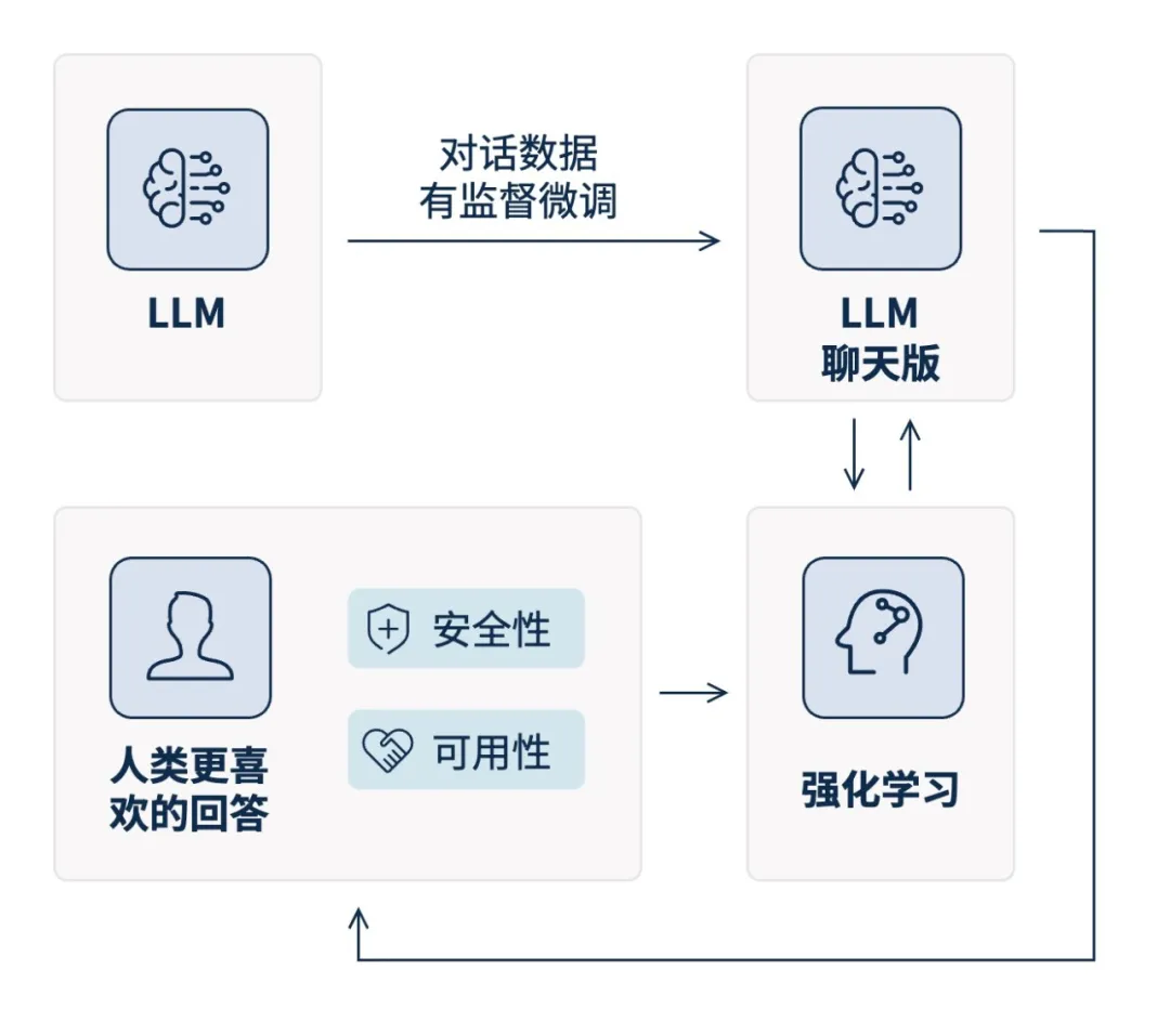 c7c7����ƽ̨(�й���)��¼�������