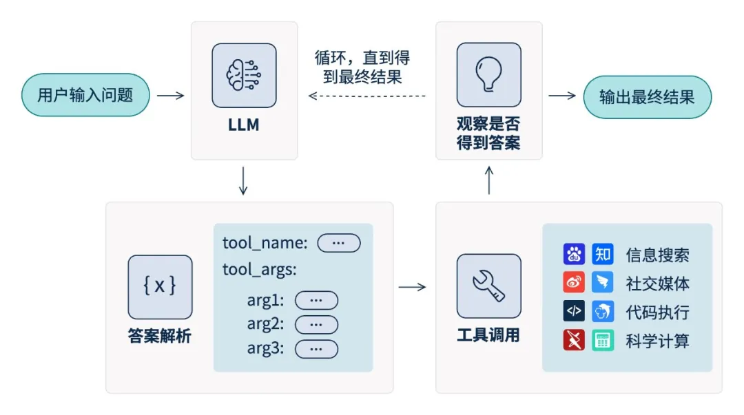 c7c7����ƽ̨(�й���)��¼�������