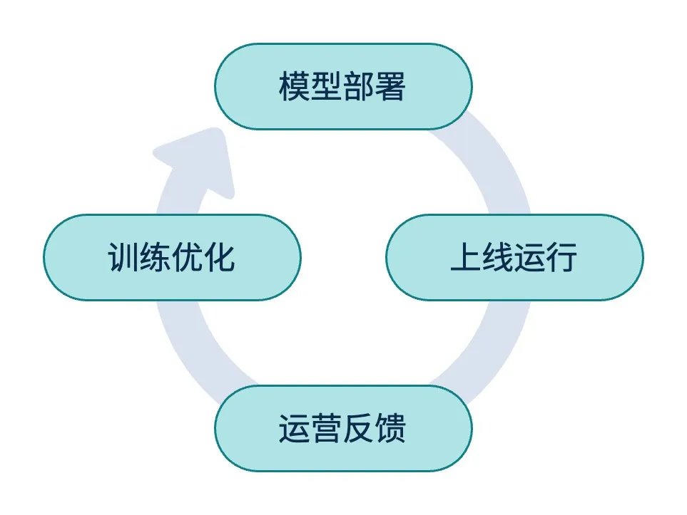 c7c7����ƽ̨(�й���)��¼�������