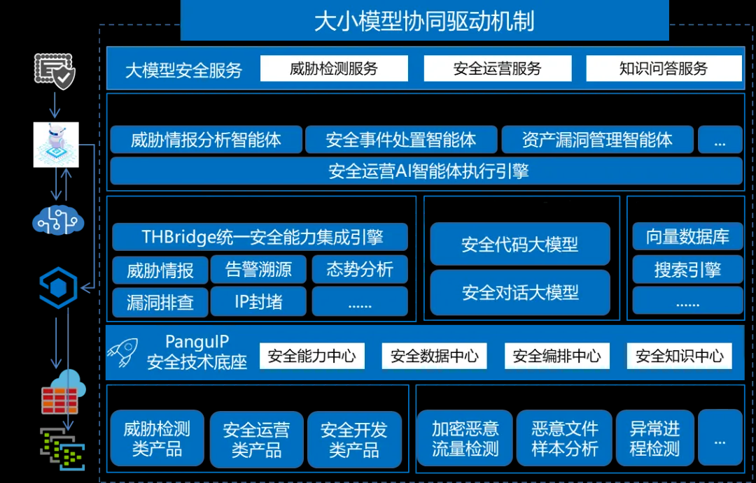 c7c7����ƽ̨(�й���)��¼�������